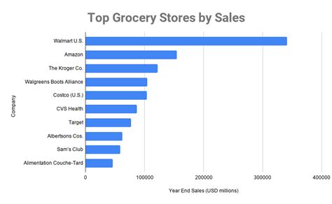 美國知名超市有哪些：探討其經營模式與商品種類